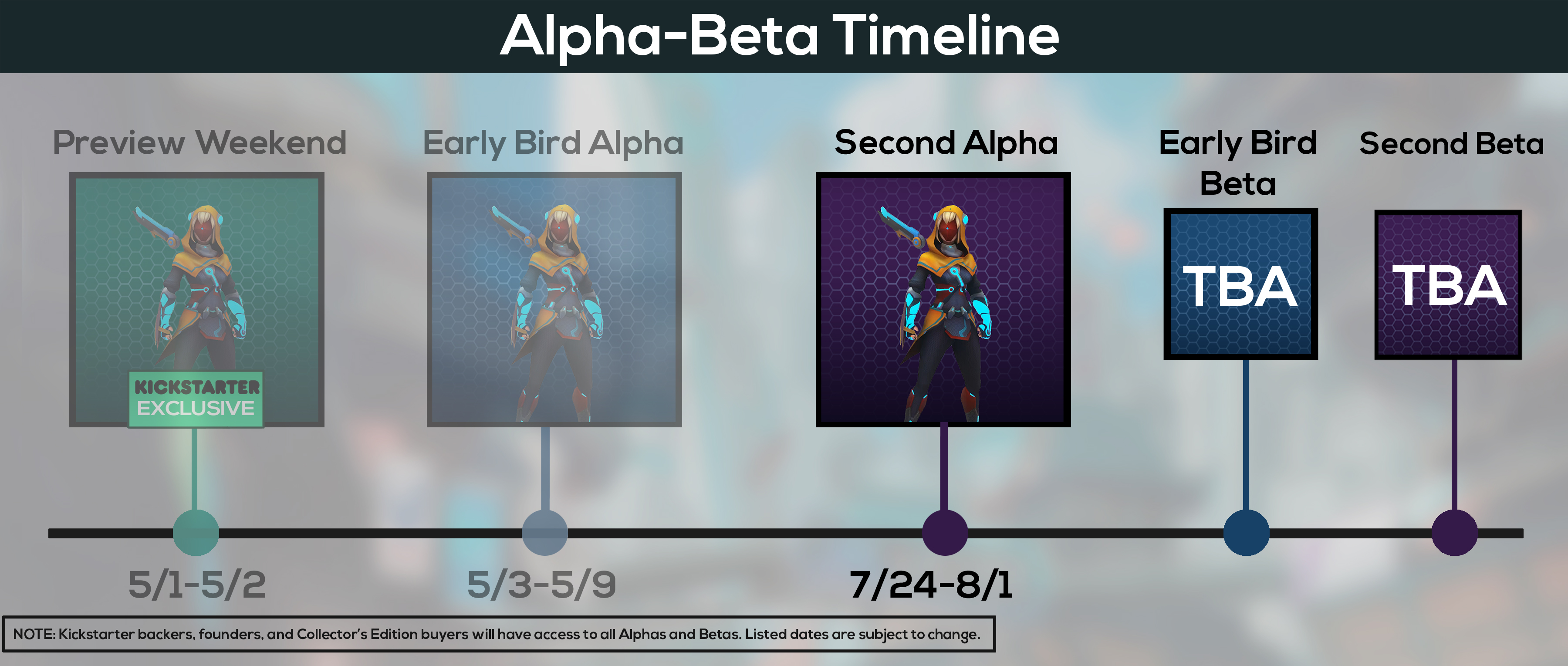 Zenith Second Alpha Timeline