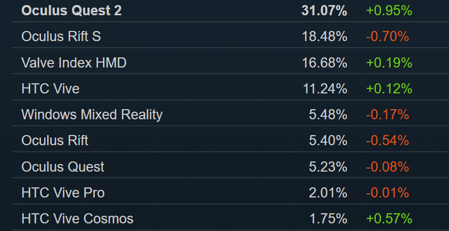 Steam Hardware Survey July 2021