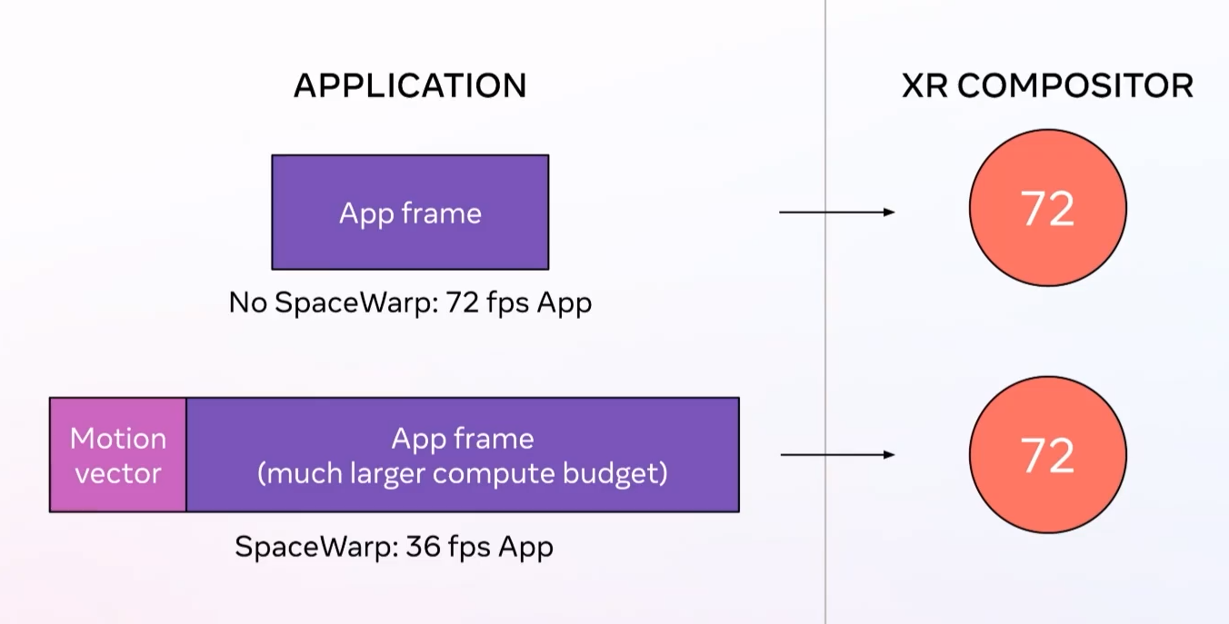 Application SpaceWarp