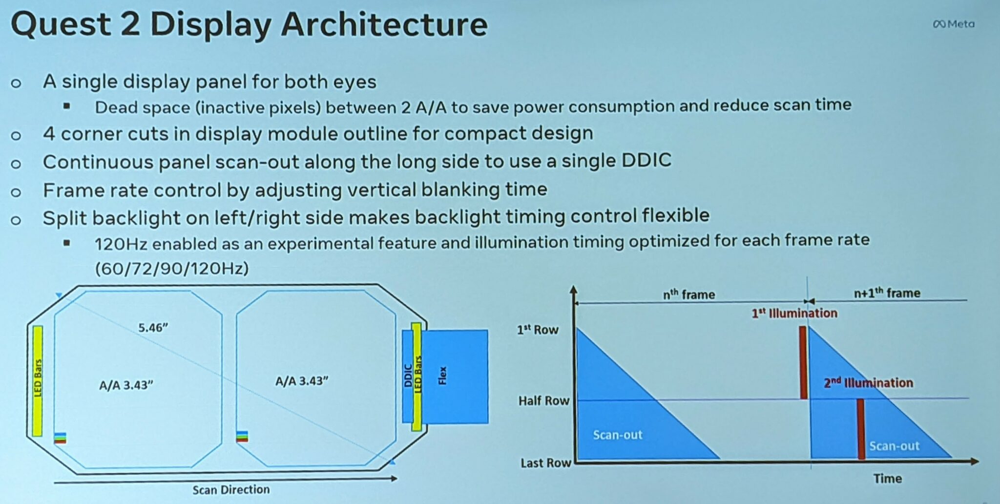 Revealed The Detailed Specs Of 2's LCD Display