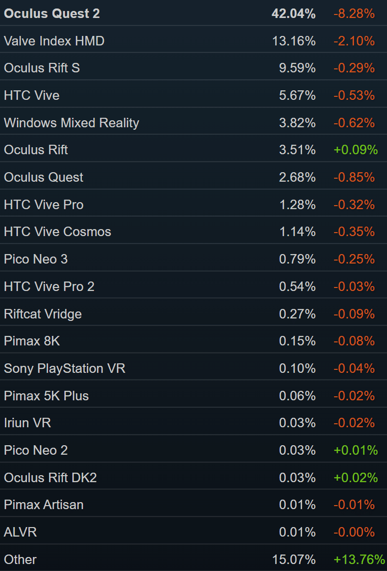 Percentage of users according to the Steam Hardware Survey : r/pcmasterrace