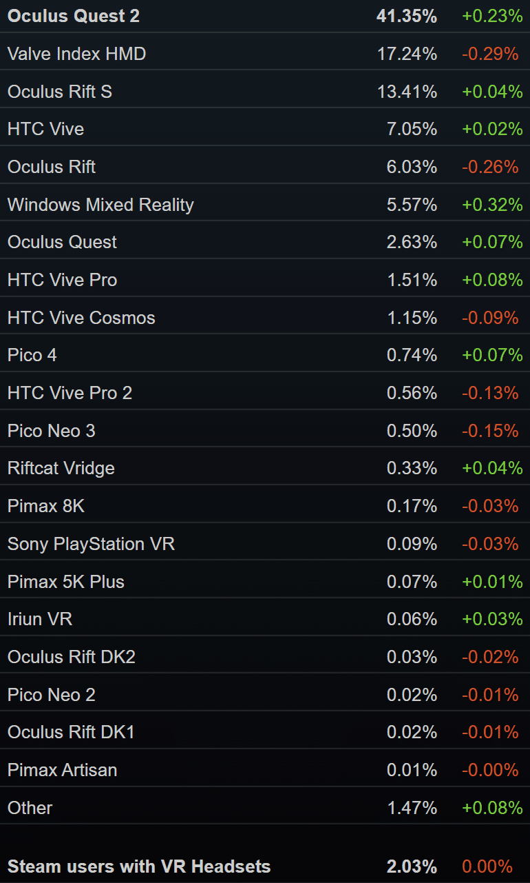 Microsoft Flight Simulator is now the number one selling game on Steam; VR, TrackIR, and HP Reverb G2 support coming soon - News