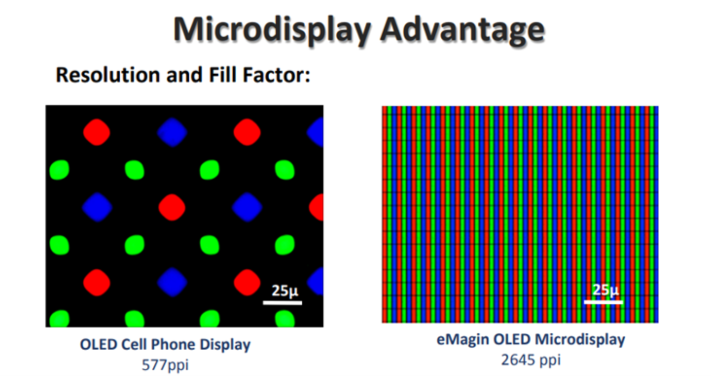 eMagin-Microdisplay-Comparison.png