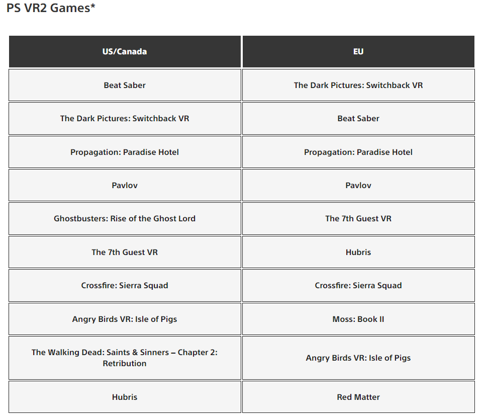 PSVR 2 Download Charts - October 2023