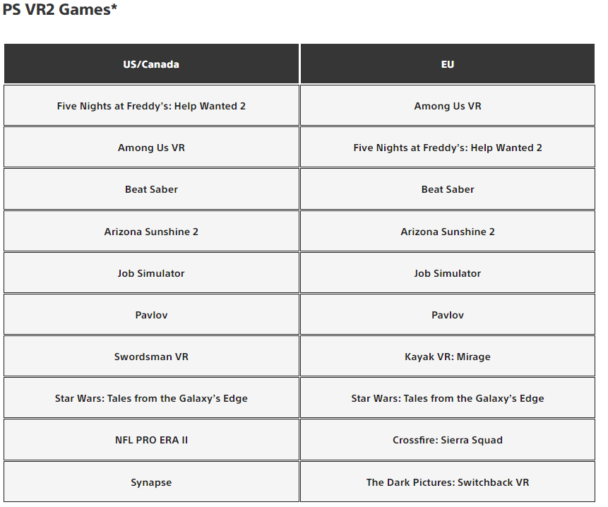 PSVR 2 Top Downloads Chart - December 2023 