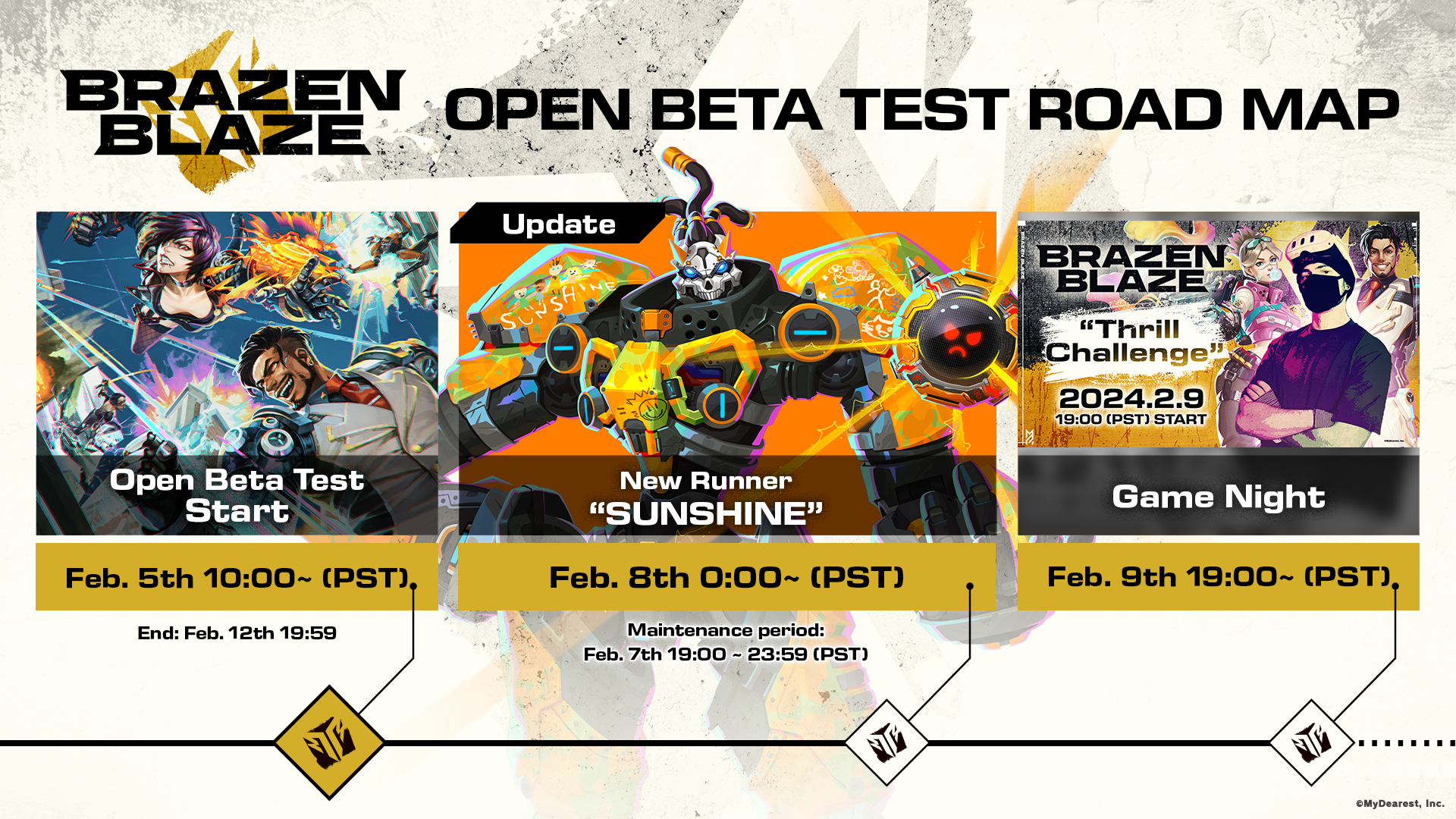 Brazen Blaze open beta test road map