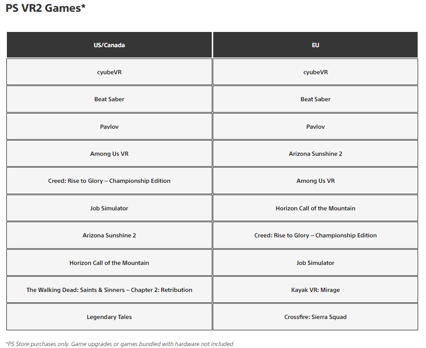 PlayStation VR2 - March 2024 Download Charts