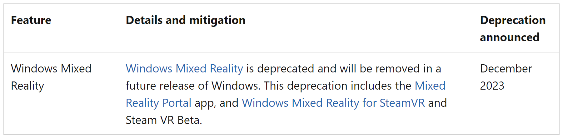 Aviso oficial de desuso de Microsoft.