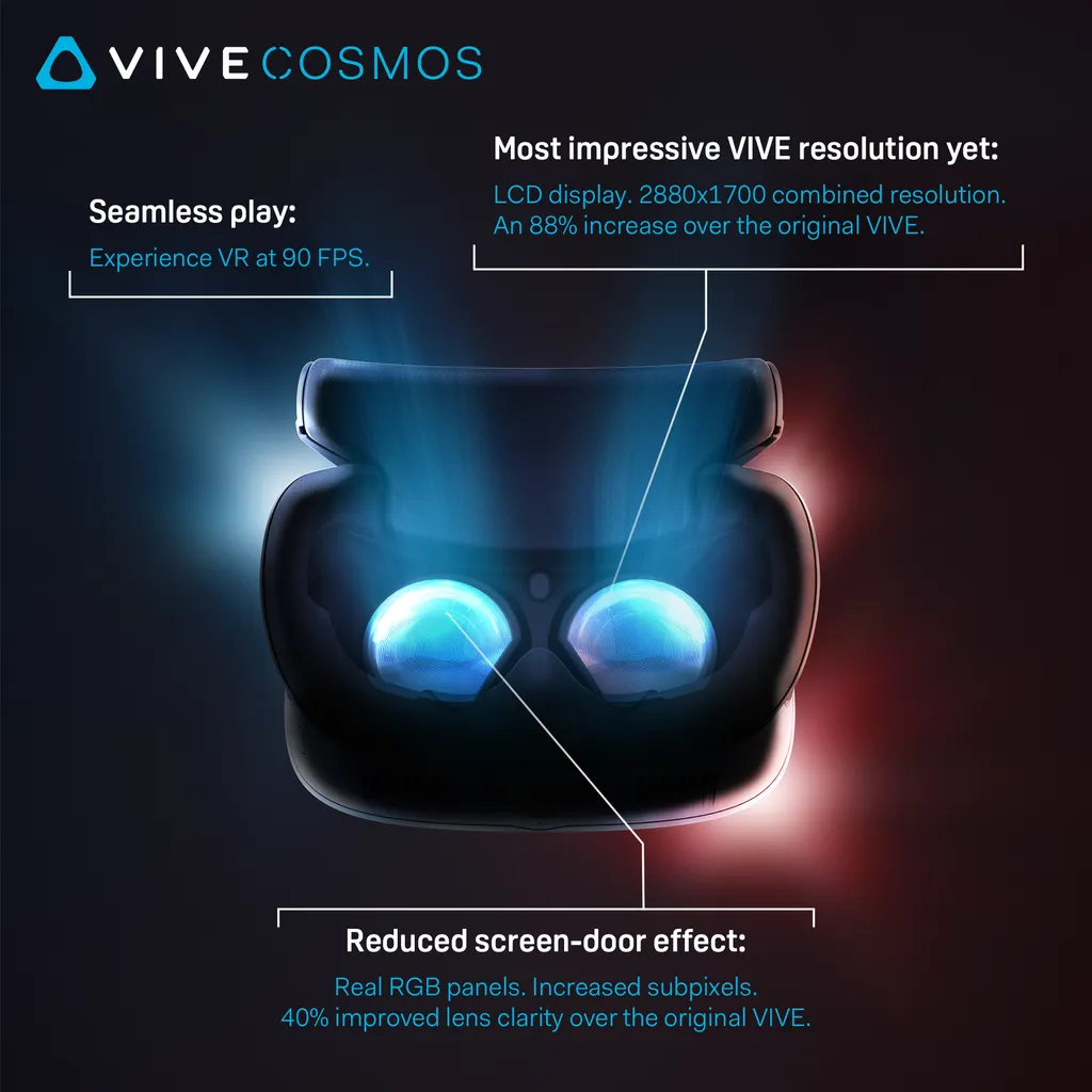 HTC Confirms Vive Cosmos Combined Resolution At 2880x1700