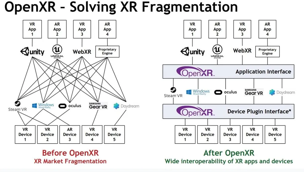 OpenXR 1.0 Specification Release Carries Wide Industry Support
