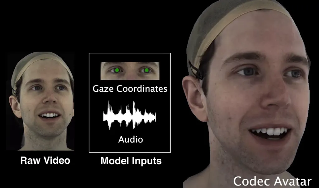 Facebook's Prototype Photoreal Avatars No Longer Require Face Tracking