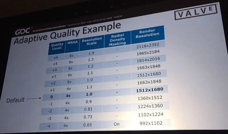 Valve Wants VR To Run On Graphics Cards From 2012