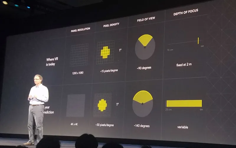 4K Headsets, 'Perfect' Eye-Tracking, and 'Augmented VR': Oculus' Abrash Predicts VR in 2021
