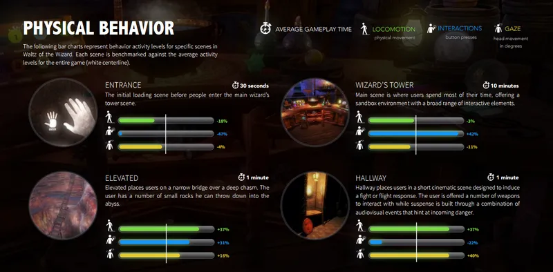 Ghostline: This Analytics Tool Can Tell You What Works In VR Games