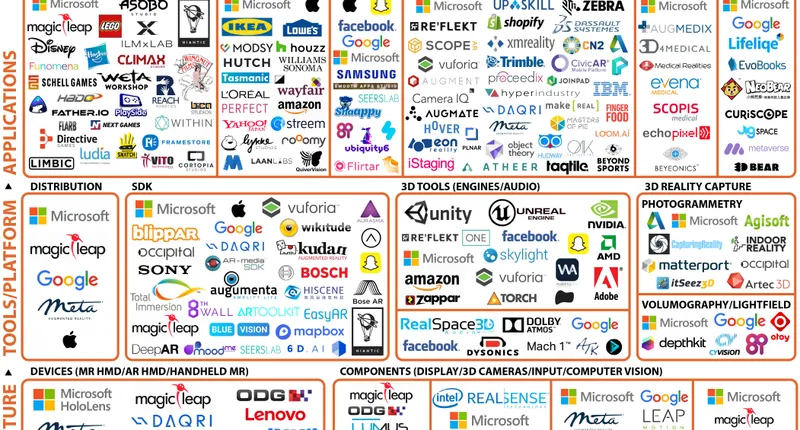 AR Companies Grew By 50% In The Last Six Months - Report