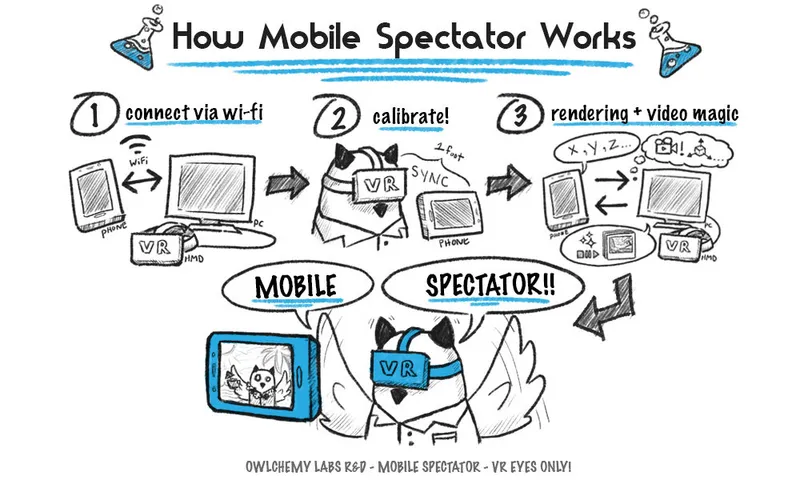 Google's Owlchemy Labs Reveal ARCore Spectator Experiment