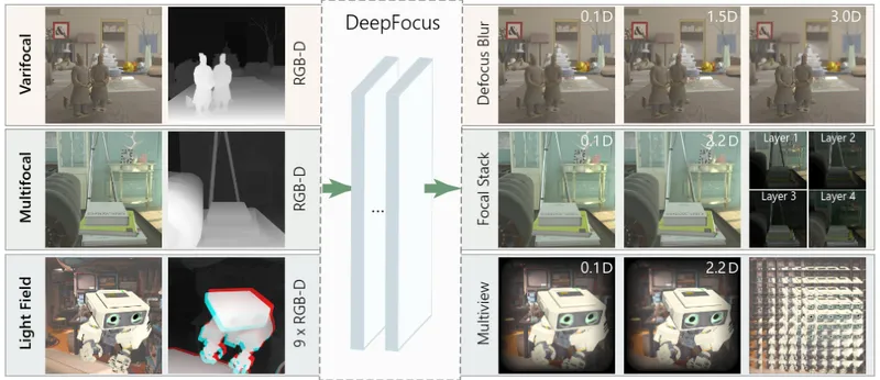 Facebook Open Sources ‘DeepFocus’ VR Research