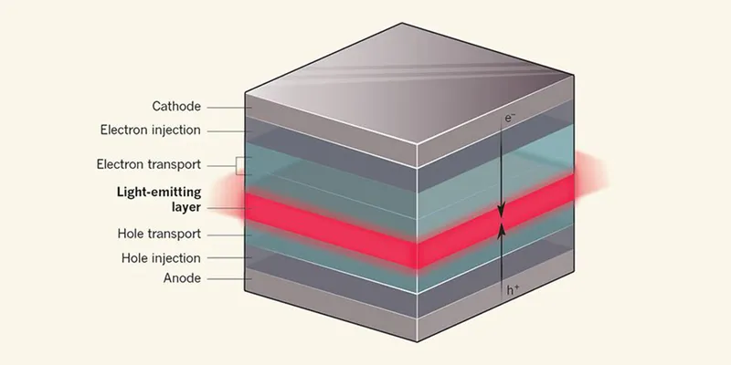 OLED Breakthrough Could Lead To Longer Battery Life Standalone VR