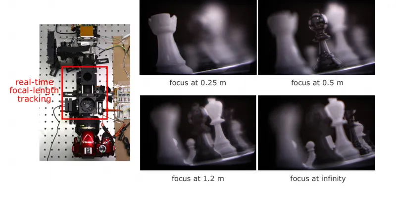 Reseachers Built A 40-Plane Multifocal Display With Just One Screen