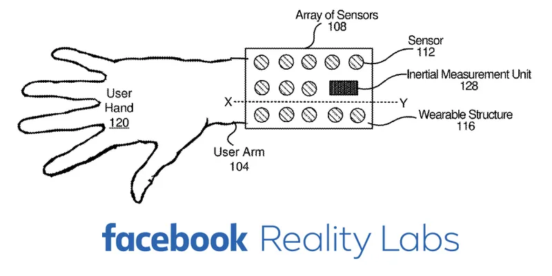 Facebook Files Patent For VR Finger Tracking AI Wristband