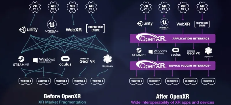 Editorial: Why Catching Pokemon In Skyrim Could Be The Future Of VR And AR
