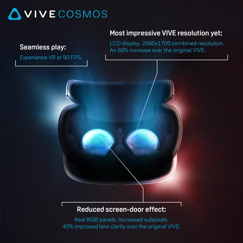 HTC Confirms Vive Cosmos Combined Resolution At 2880x1700