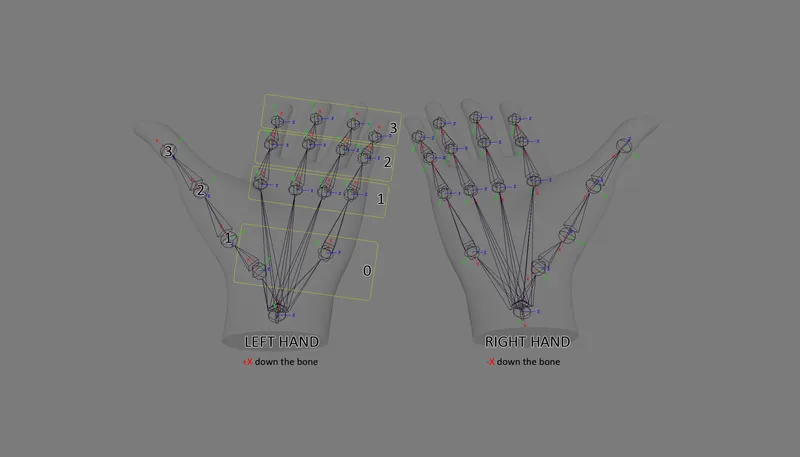 Oculus Quest Controller-Free Hand Tracking SDK Now Available